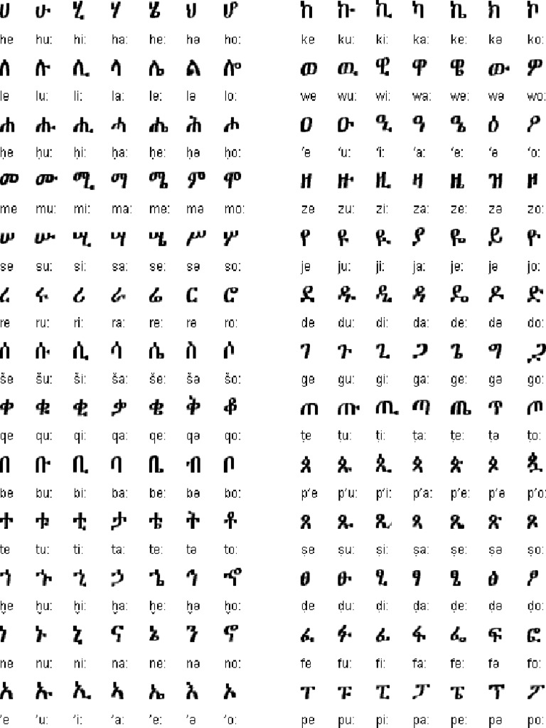 Amharic Letters | PDF