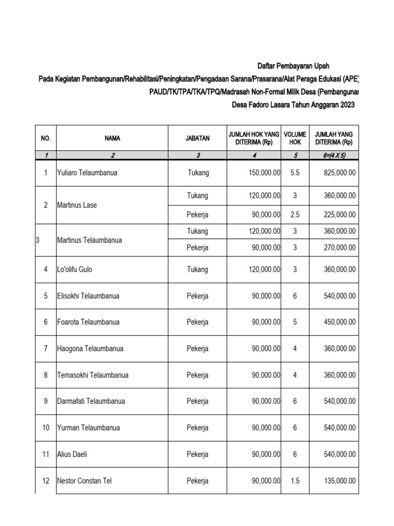 Daftar Pembayaran Upah Tukang 2023 | PDF