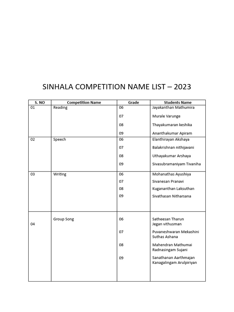 Sinhala Competition Name List 2023 | PDF