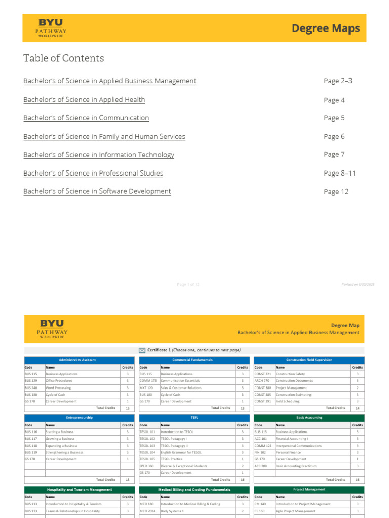 BYU Pathway Degree Maps Overview | PDF | Academic Degree | Bachelor's ...