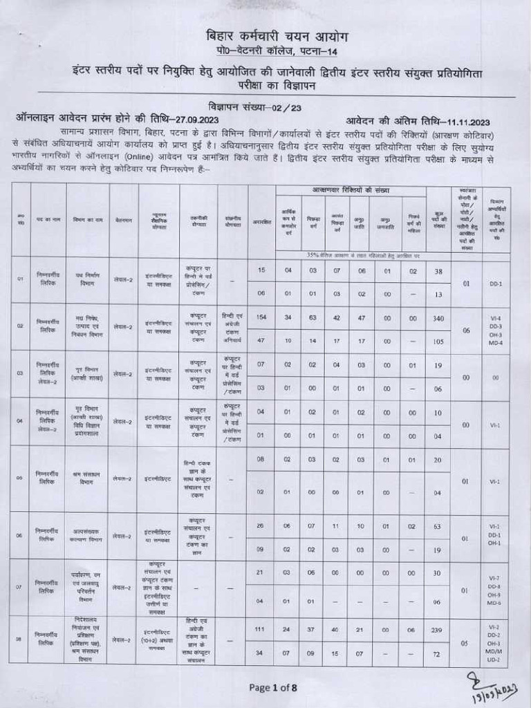 Bihar SSC Notification 2023 | PDF
