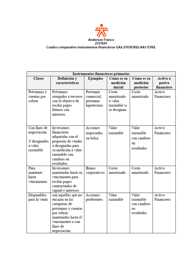 cuadro-comparativo-instrumentos-financieros-ga2-210303022-aa1-ev02-pdf