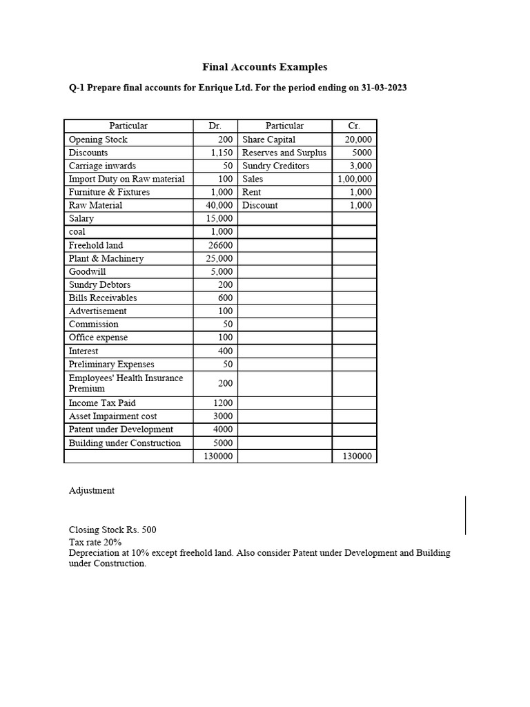 Final Account Examples PDF