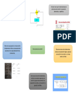 Mapa Mental Estructura