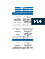 Horario Módulos Hospitalarios