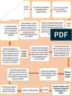 OBJETO VIRTUAL AMPARO ESQUEMA