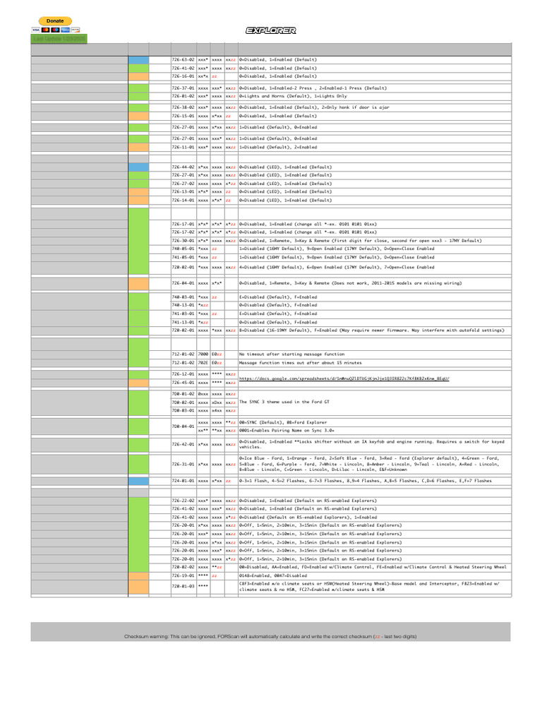 2023 FORSCAN THREADS RESOURCES AND TUTORIAL GUIDE visual data 2