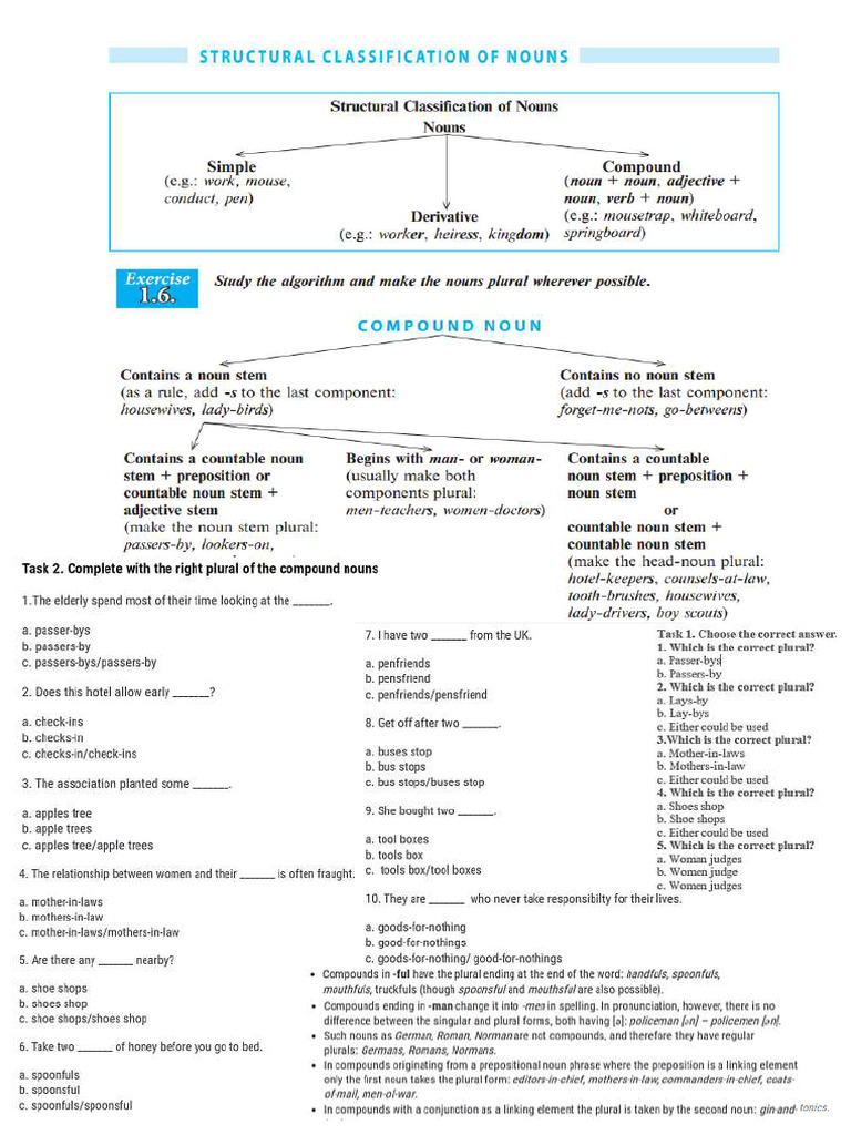 plural form of compound nouns examples
