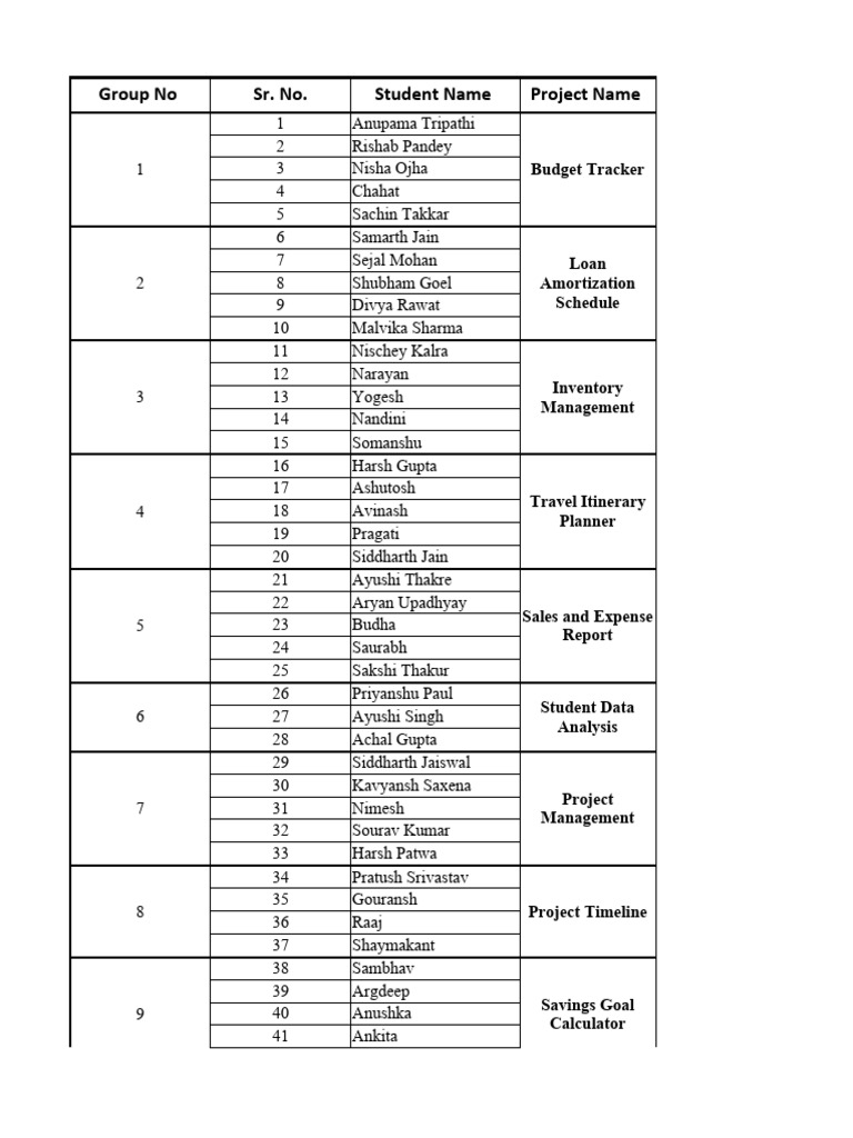 Ubuntu User Group List