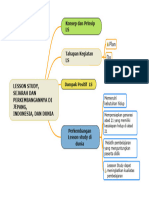 Mind Map Pertemuan 5