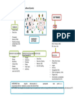 Toaz - Info Infografia Hardware y Software PR