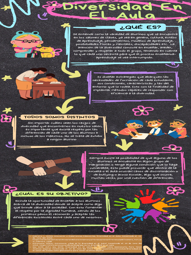 Diversidad en El Aula | PDF