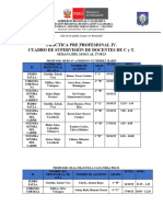 Distribución de Supervision Docentes-1