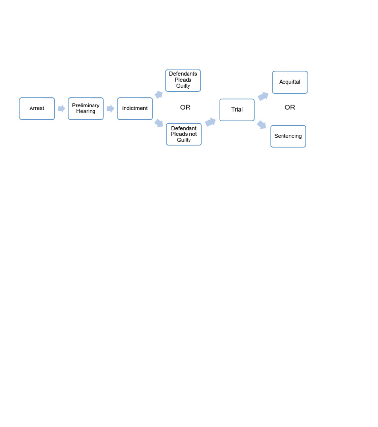 Flow of Operation | PDF