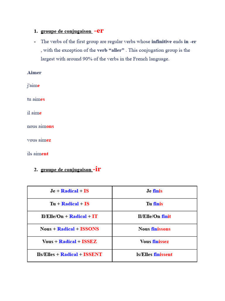 Conjugaison des verbes en français | PDF | Verbe | Relations syntaxiques