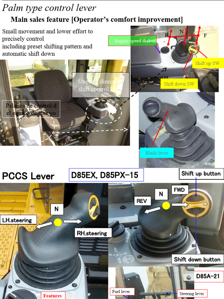 03LEVER and CAB Spanish PDF