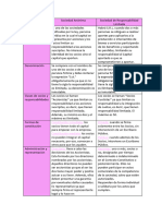 Sociedad Anónima y Sociedad de Responsabilidad Limitada