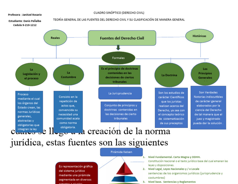 Cuadro Sinoptico Derecho Civil | PDF