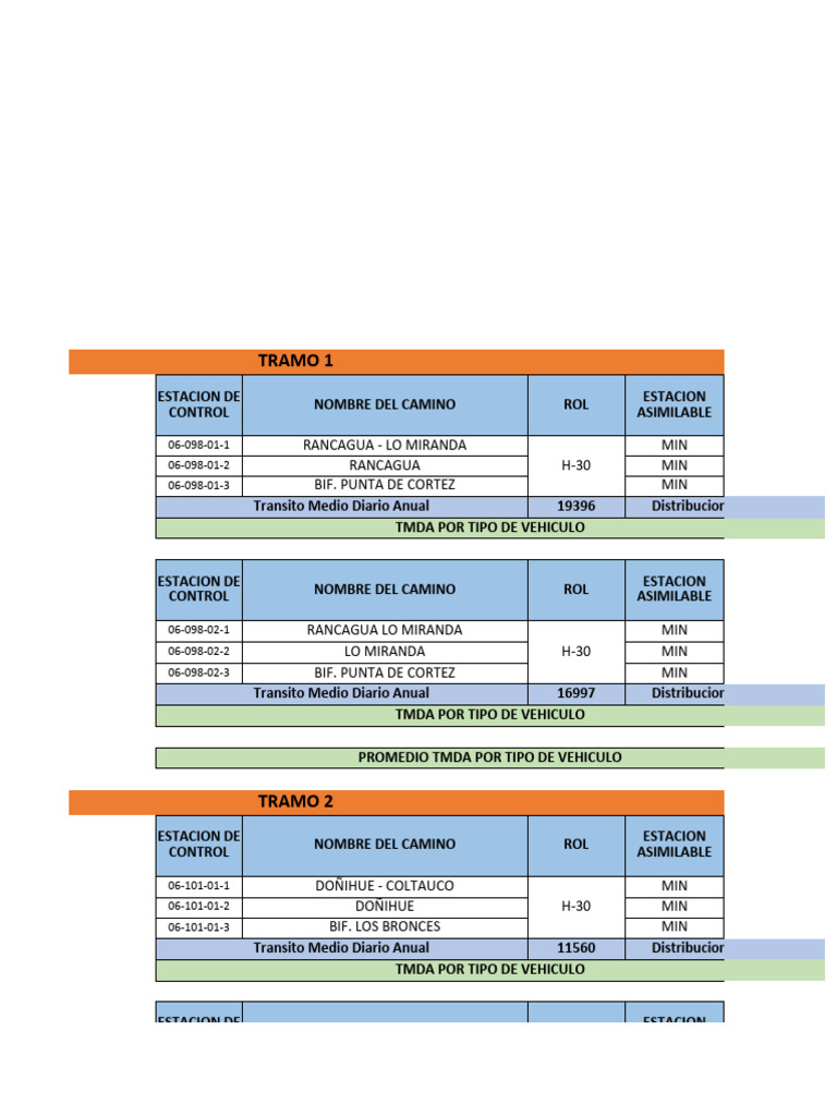 Calculo Tmda y Proyeccion | PDF