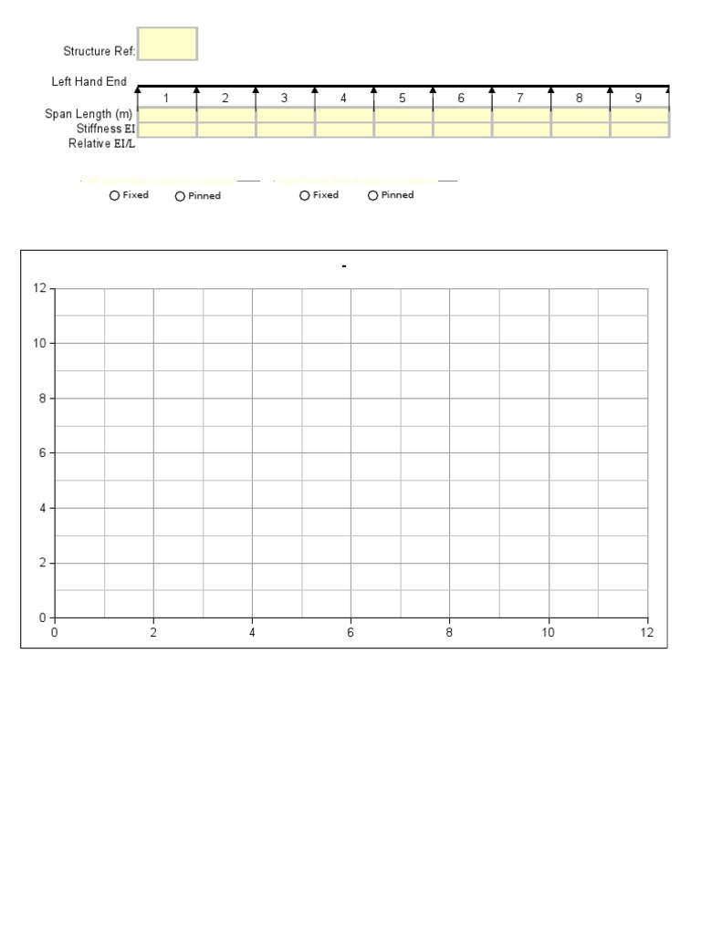 Structure Ref: Left Hand End: Fixed Pinned Fixed Pinned | PDF