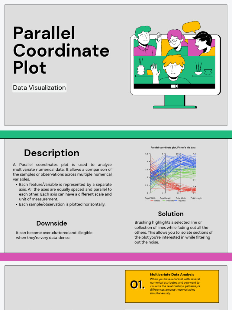 Parallel Coordinate Plot | PDF | Computers | Technology & Engineering