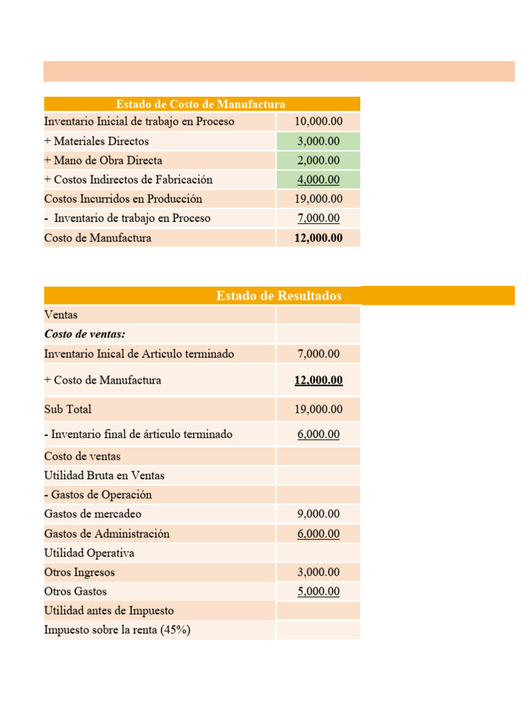 Cálculo de Estados Financieros y Costos | PDF | Inventario | Depreciación