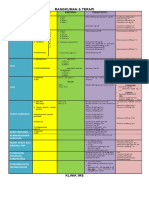 Rangkuman Diagnosa Dan Terapi