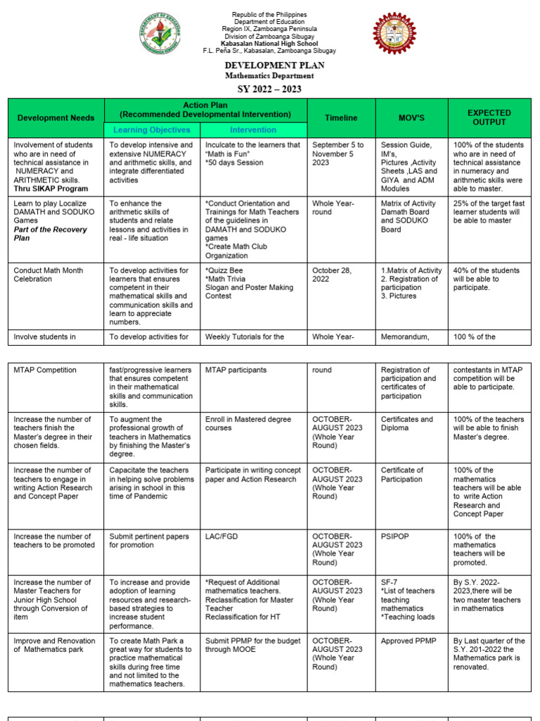 Math Development Plan 23 Pdf Mentorship Learning