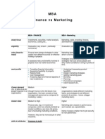 MBA Finance Verses Marketing