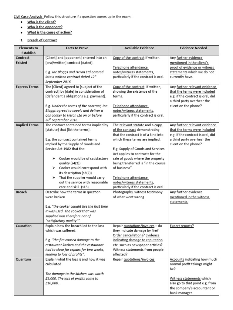 Civil Case Analysis Guide: Breach & Negligence | PDF | Evidence (Law ...