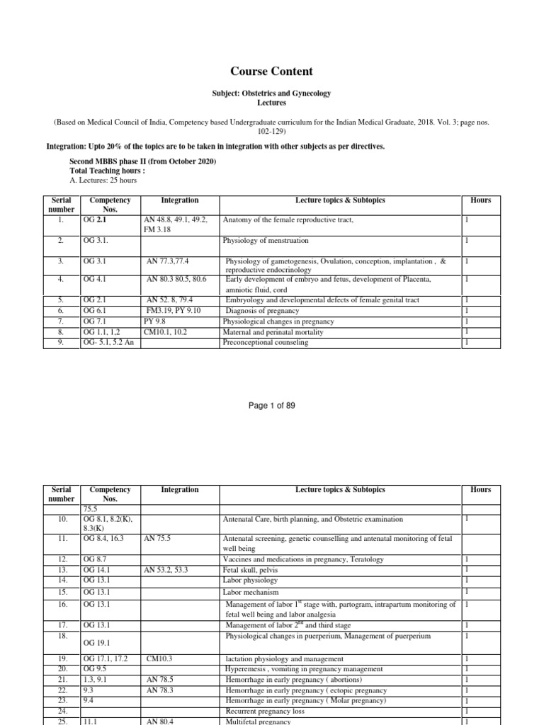 Indian MBBS Obstetrics & Gynecology Syllabus | PDF | Science & Mathematics