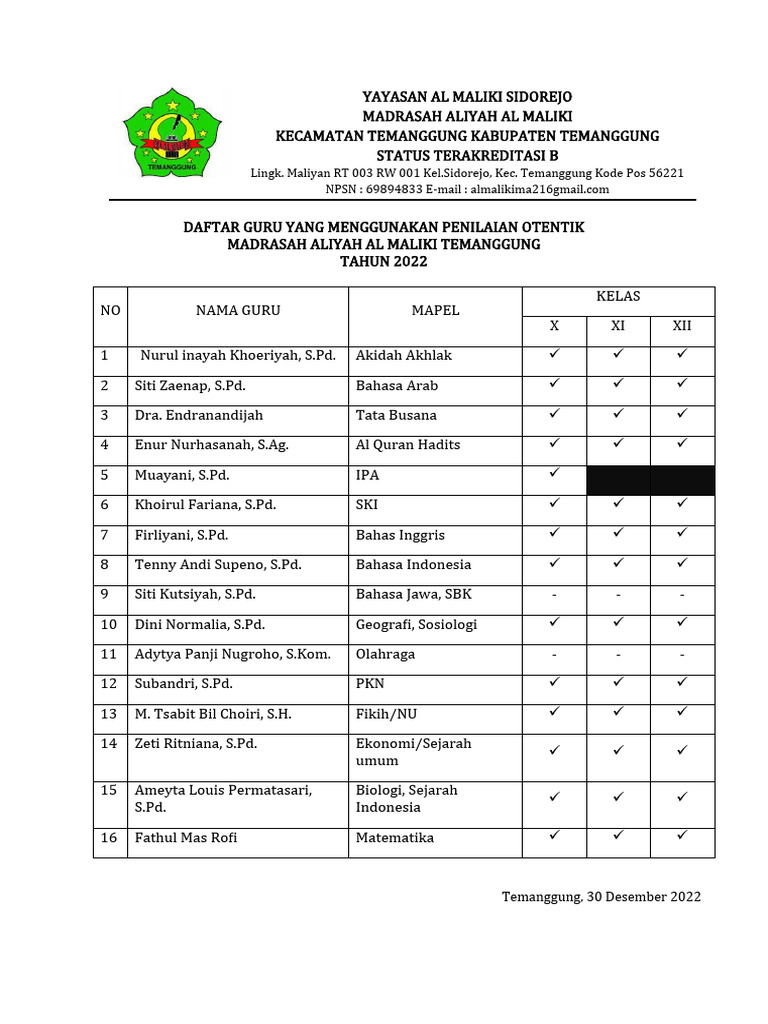 lingk-maliyan-rt-003-rw-001-kel-sidorejo-kec-temanggung-kode-pos