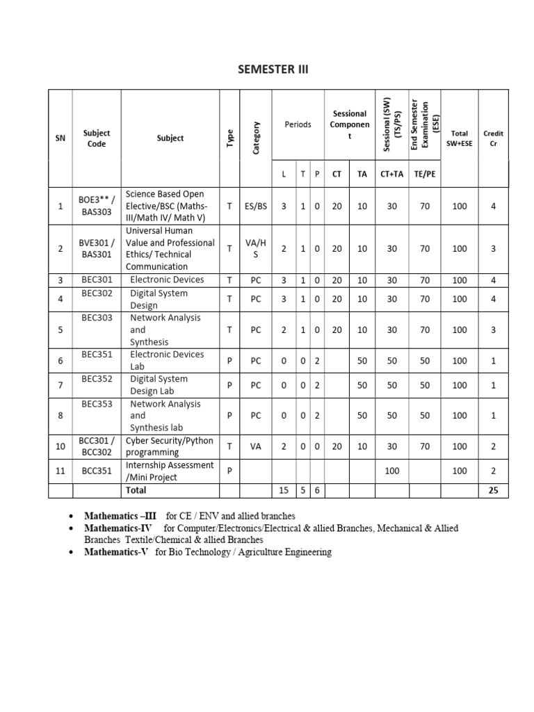Digital Electronics Notes for 3rd Sem | PDF