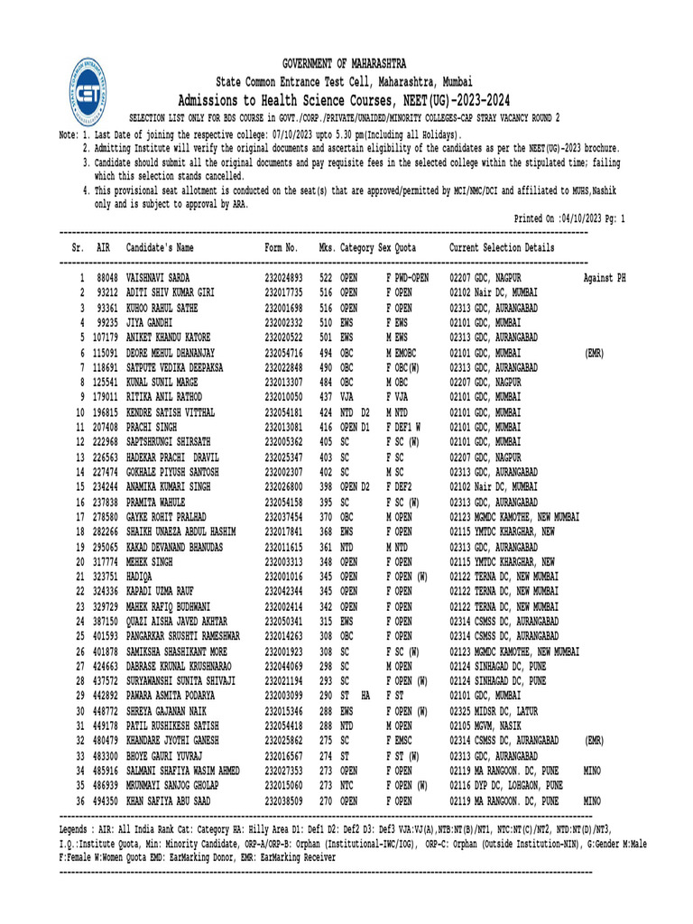BDS Course Selection List 2023-24 | PDF | Academia | Qualifications
