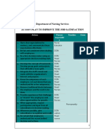 Action Plan To Improve Job Satisfaction