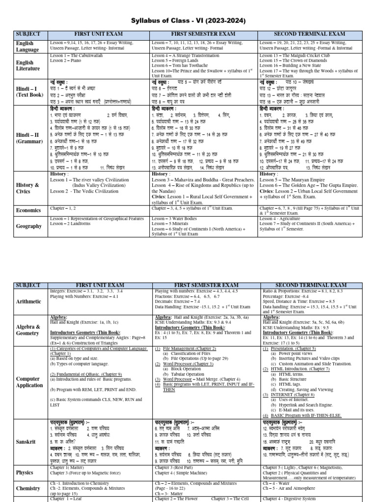 Class 6 syllabus 2023 2024 pdf