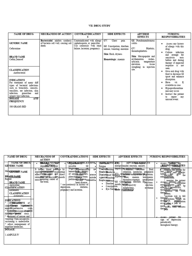 Drug study pdf