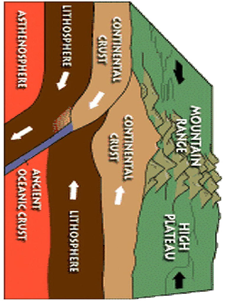 Plate Boundaries PDF