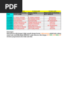 Format Pengisian Cif Massal Rekening Fungsional | PDF