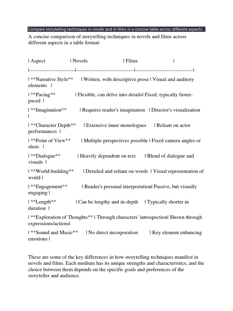 Storytelling Techniques in Novels and in Films | PDF | Art