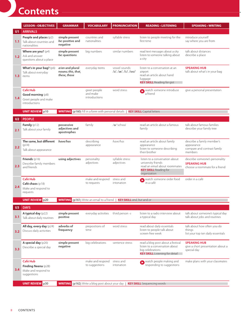 Language Hub Levels 123 PDF
