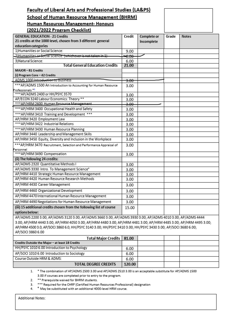 BHRM Honours | PDF | Business