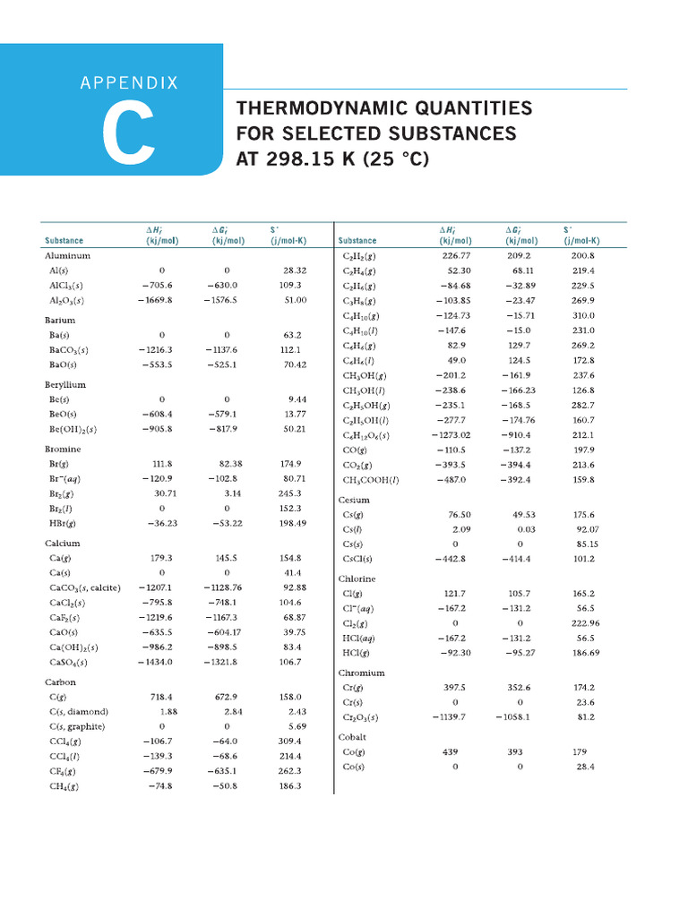 Appendix C Thermodynamic Quantities For Selected Substances | PDF