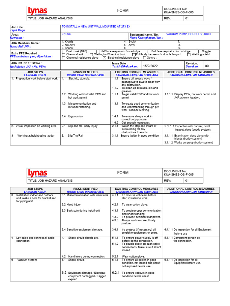 Job Hazard Analysis ISO Rev00 CM HVAC TO INSTALL A NEW UNT WALL MOUNTED