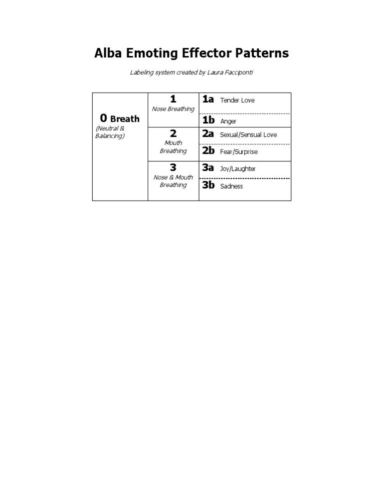 Alba Emoting Patterns Explained | PDF | Language Arts & Discipline ...