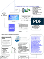 Proceso Inscripcion Participante Regular