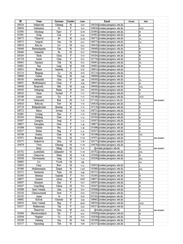 Student Roster by Class & Size | PDF
