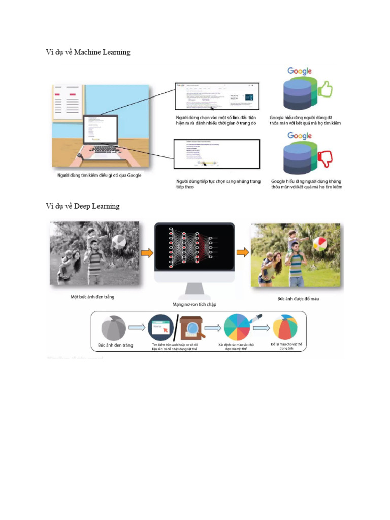 Machine Learning Deep Learning | PDF