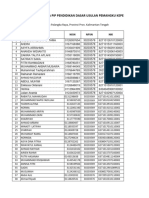 Data Calon Penerima Pip Pendidikan Dasar Usulan Pemangku Kepentingan (Komite III DPD Ri)