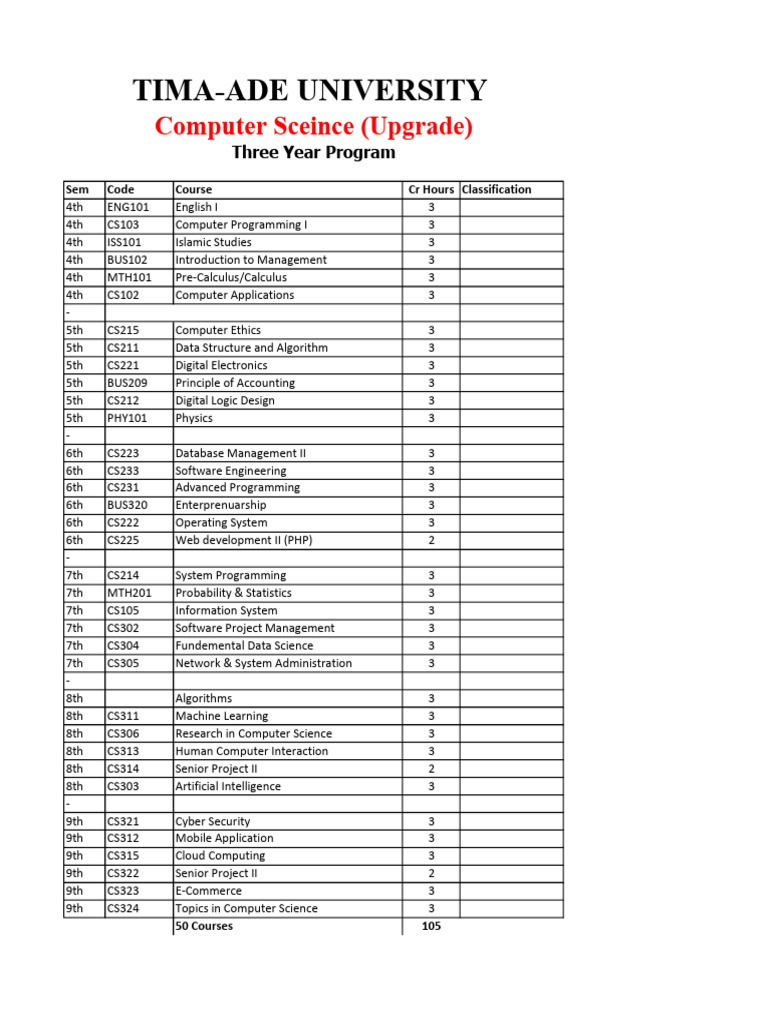 Computer Science Course Catalog | PDF